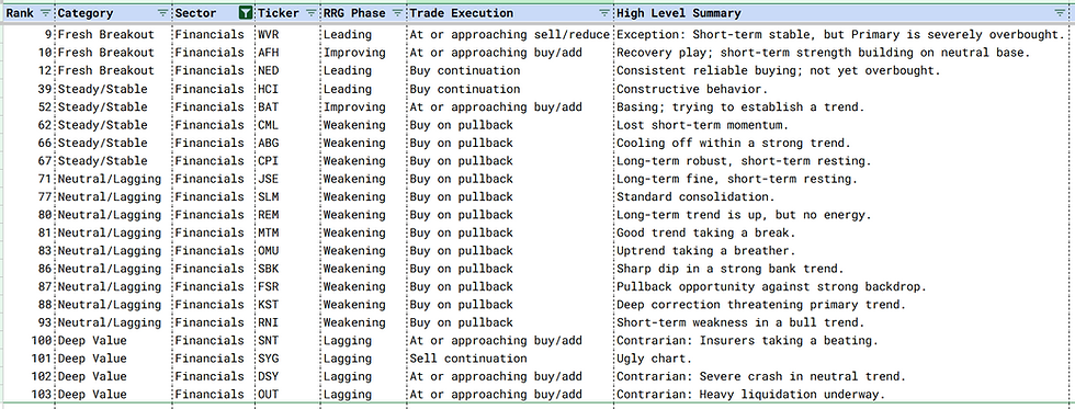 Momentum Profile: Financial Shares 