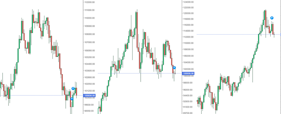 JSE Top 40 Index