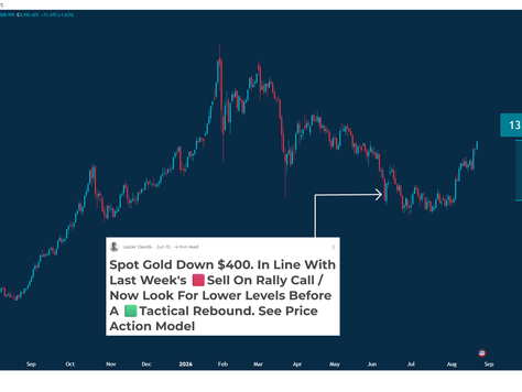 Spot Gold +13%