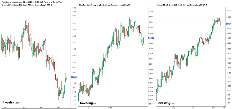 Standard Bank