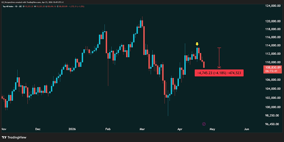 JSE Top 40 Index: Down 4700 Points