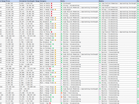 Momentum Dashboard 🟢🟡🔴