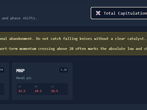 🖥️ Technical Screen: Total Capitulation (3 Shares)