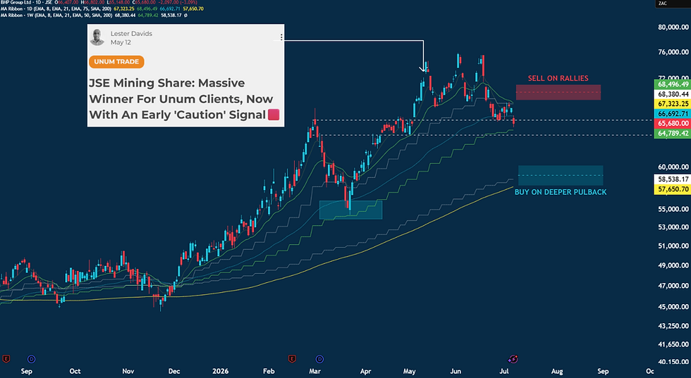 Trading BHP Group