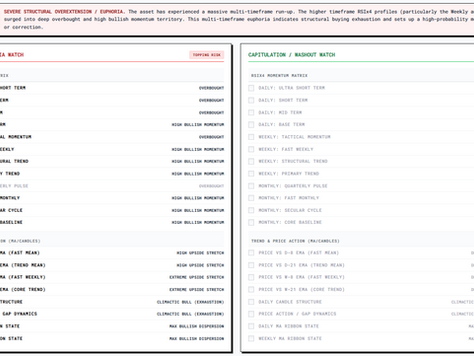 Contrarian Sell/Reduce Trigger 🔴