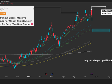 🟦Buy on Deeper Pullback. Monitor R640 (and Below) Near The 21-Week EMA