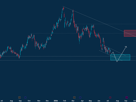 💡Trade Setup (Buy Idea) via our Watchlist