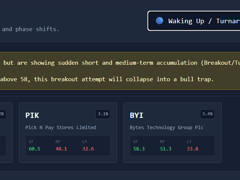 🖥️ Technical Screen: Waking Up/Turnaround (4 Shares)