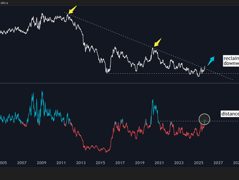 Barrick's Relative Breakout