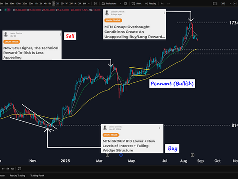 🎥Watch: Discussing MTN Group