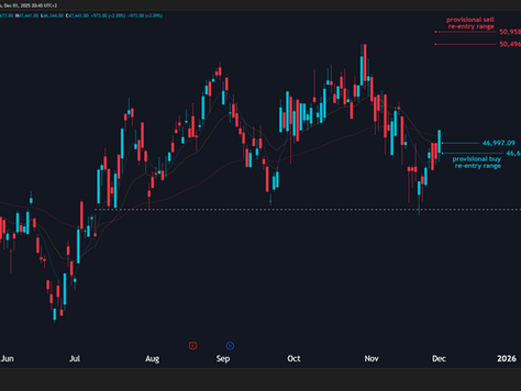 Trading BHP Group: Short Term Recovery Underway + Analysis + Key Levels