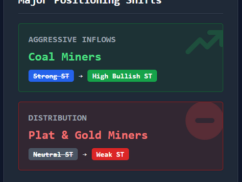 JSE Major Positioning Shifts