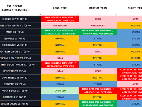 JSE Sector Momentum Dashboard