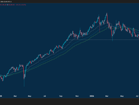 JSE Top 40 Index