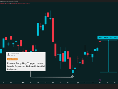 Take Profit on Prosus: Running +10.5% (Short Term Traders)