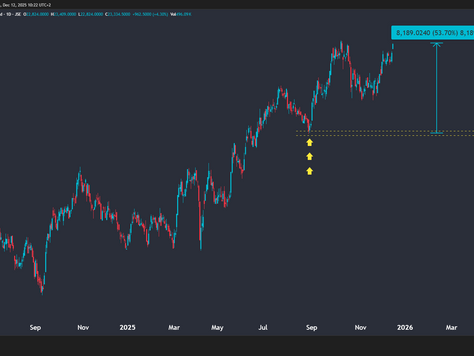 +53% in 4 Months: Take Profit On This Rebound