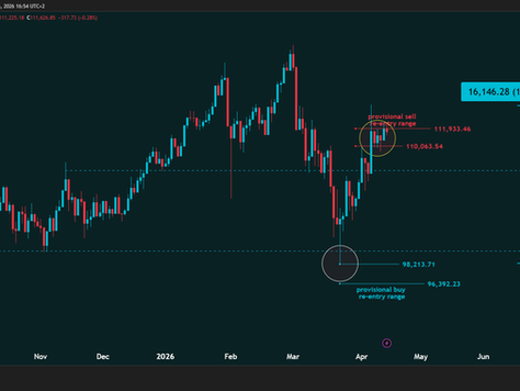 JSE Top 40 Index: Consolidating Around Multi-Week Highs