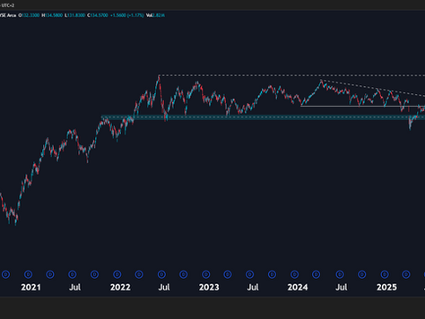 Global Buy Idea: SPDR S&P Oil & Gas ETF (XOP)
