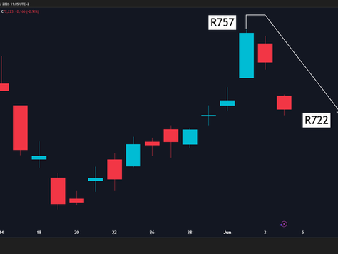 🟥Cover Shorts (Take Profit) Bearish Reversal From R757 to R706 In Line With Price Action Model + Expanded Analysis