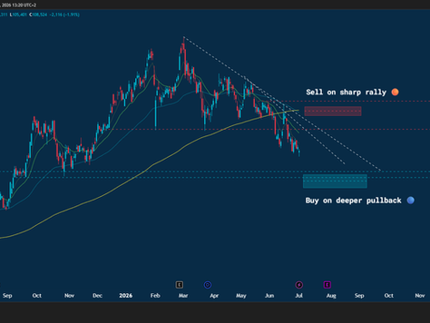 💡First Level of Interest: R900 To R960. Placing This Share On Your Watchlist