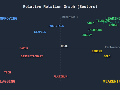 JSE Sectors: Leaders & Laggards + Rotation