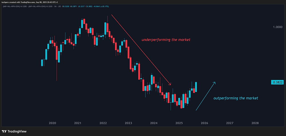 Robin. Watch Chart 🎥Watch: Chart of the Week