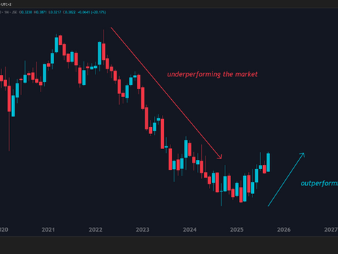 🎥Watch: Chart of the Week