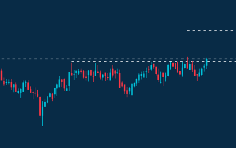🟩Emerging From Long Term Base / Measured Move Target = 16900c