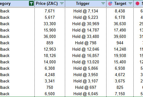 Trade Setups: Buy on Pullback 🟢