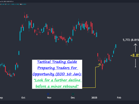 Trading Prosus: Long/Short