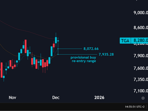 Intraday Traders: Take Profit on Thungela Resources - Strong Rebound vs Buy Re-Entry