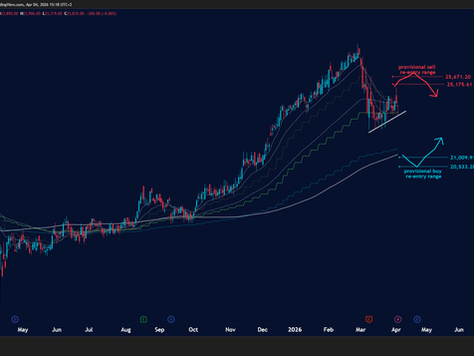 💡R205 to R210: Mark This Range For A Buy Re-Entry Trade