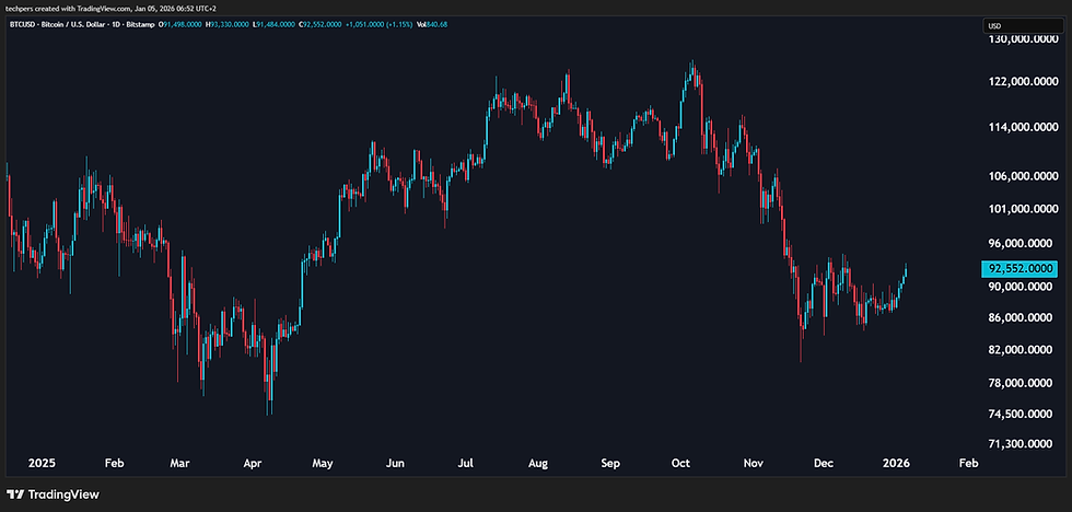 Cryptocurrency: Bitcoin 