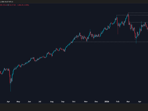 JSE Top 40 Index 🟩 Structural Resumption 🟧 Tactical Consolidation
