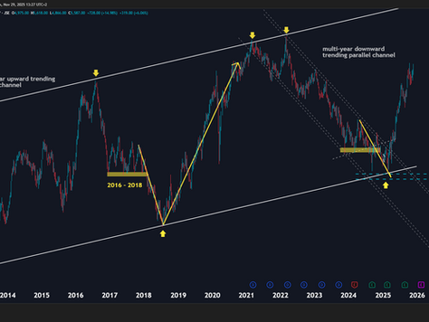 Sibanye Stillwater: Current Signals (Weekly) + New Price Action Probabilities