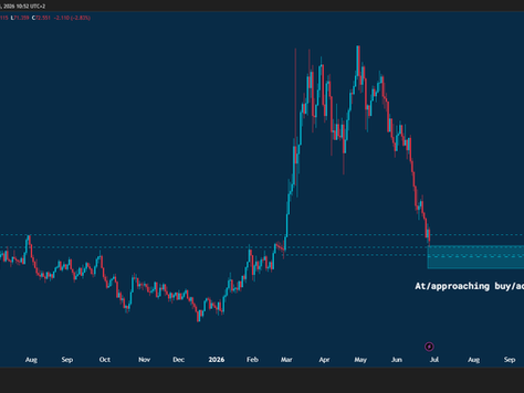 🟩🛢️At/Approaching Buy/Add Range. Look For Lower Levels Before Tactical Rebound + See Price Action Model