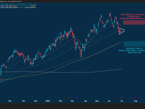 Trading Anglo American Plc: Actionable Areas