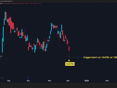 Trading Exxaro Resources: Intraday Cash Flow