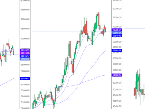 BHP Group
