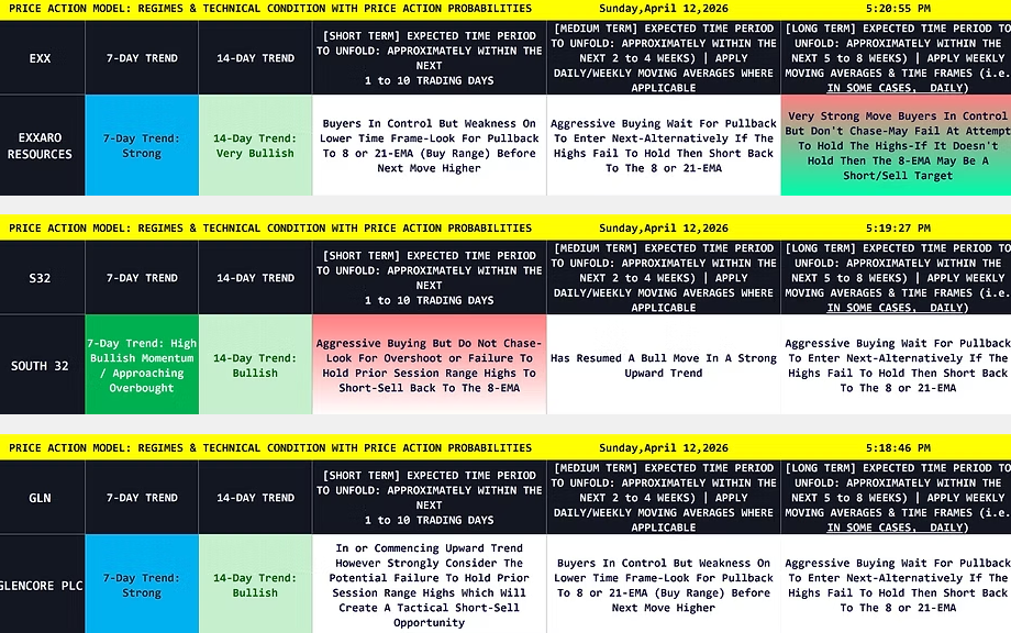 Model Signals: 🟢Buy 🔴Sell 🟡 Wait
