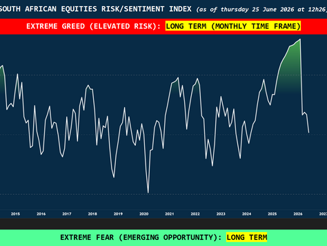 Risk Index: Sentiment Across South African Equities