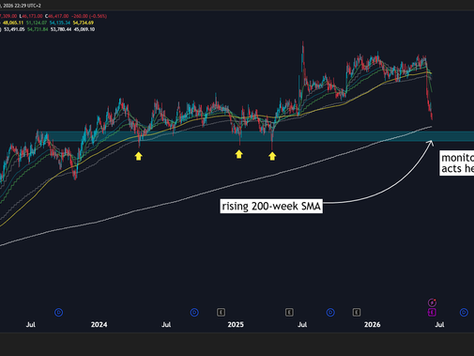 💡🟩Buy Setup Pending For This Investment Holdings Co. / Watch R430 to R445 / More Notes On Chart