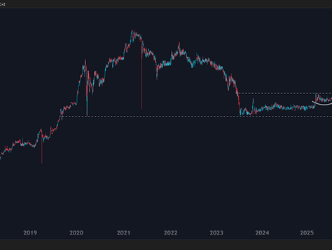 Rhodium ETF: Running +33%; High of R127,215 Today