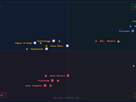 JSE Sector Rotation