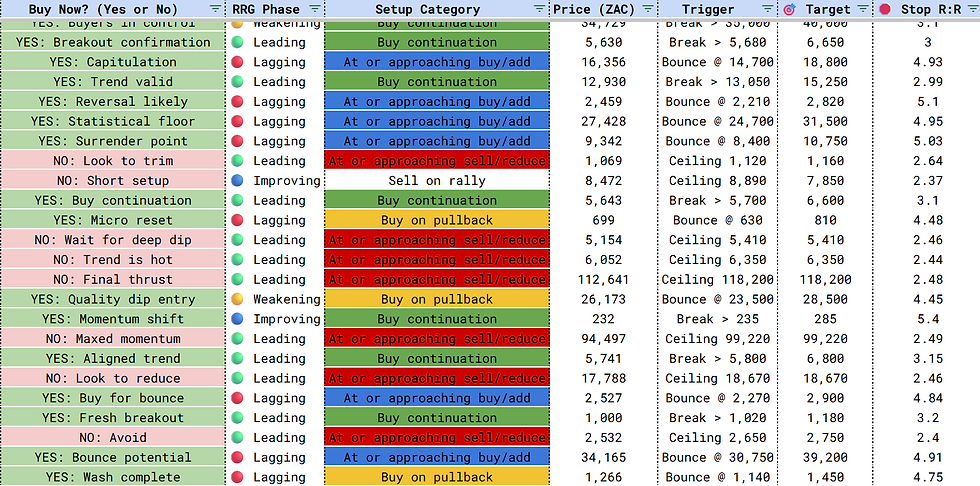 Trade Ideas + Voting Poll