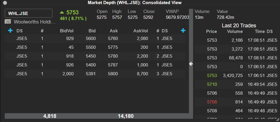 🎥Watch: Trading Woolworths - Running +11%