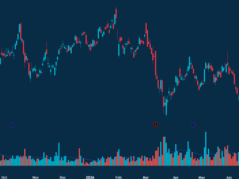 🛜 Model Signal Sees +50% Return In 5 Months (JSE Gold Share)