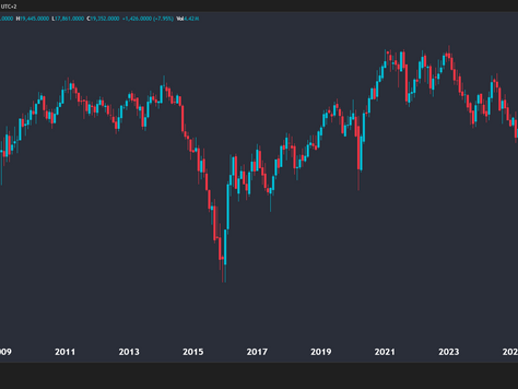 Monthly Turnaround for this JSE Miner