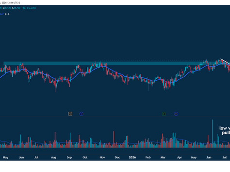 SA Retail Share: Low Volume Pullback + Volume Increase On Move Higher