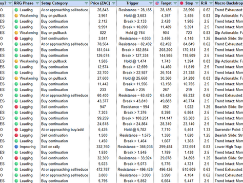 Trade Setups: Sell on Rally 🔴